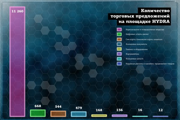 Кракен онлайн магазин