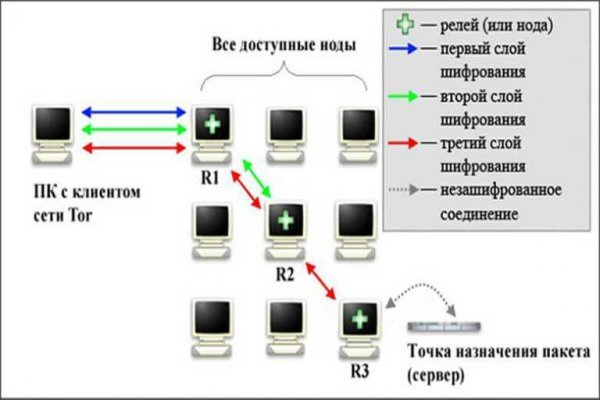 Kraken onion зеркала 2024